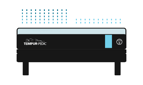 Customized Control