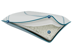 Adapt ProAdjust pillow layers