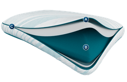 Adapt ProHi pillow layers