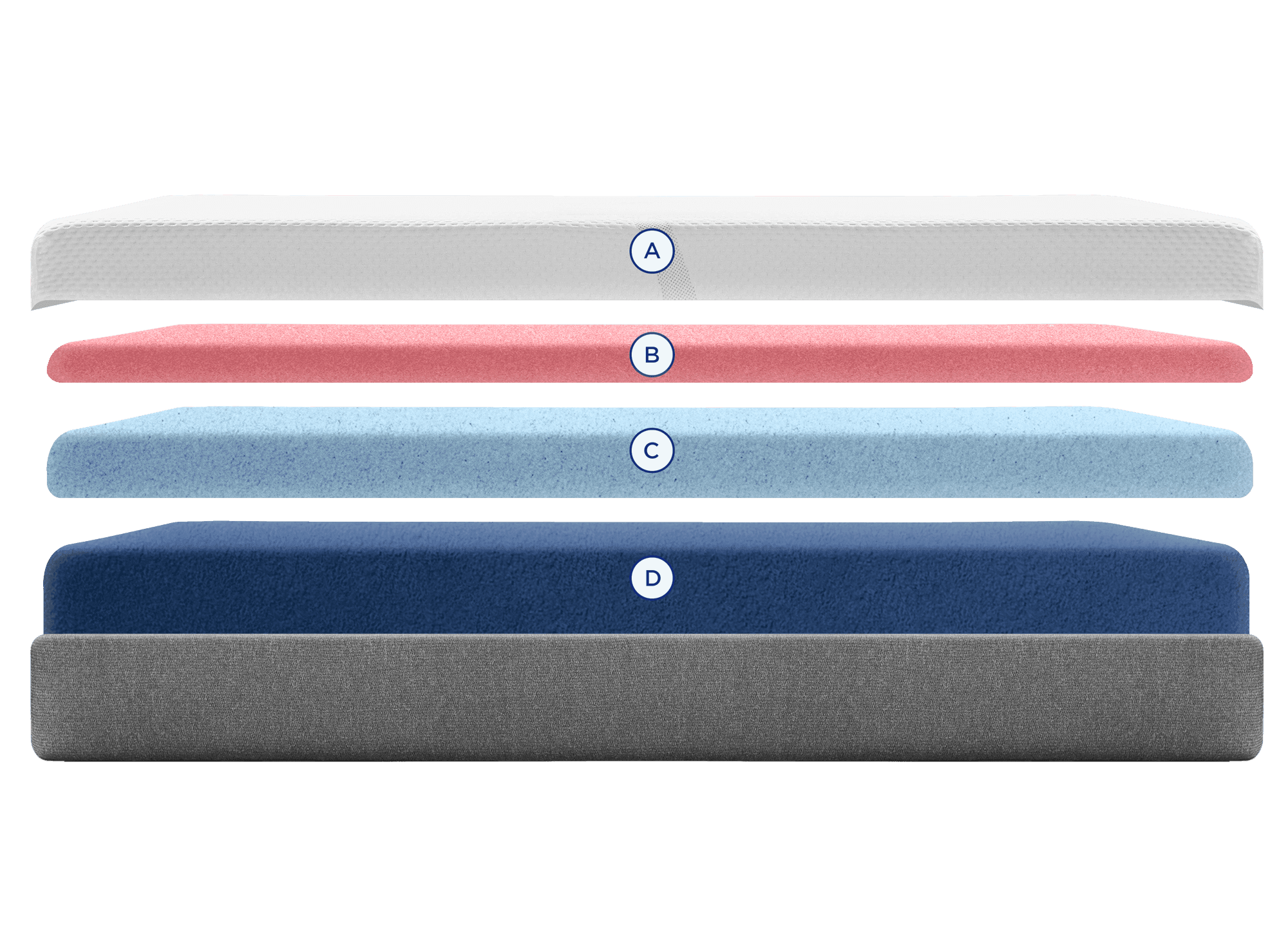 Layers of medium foam cloud mattress