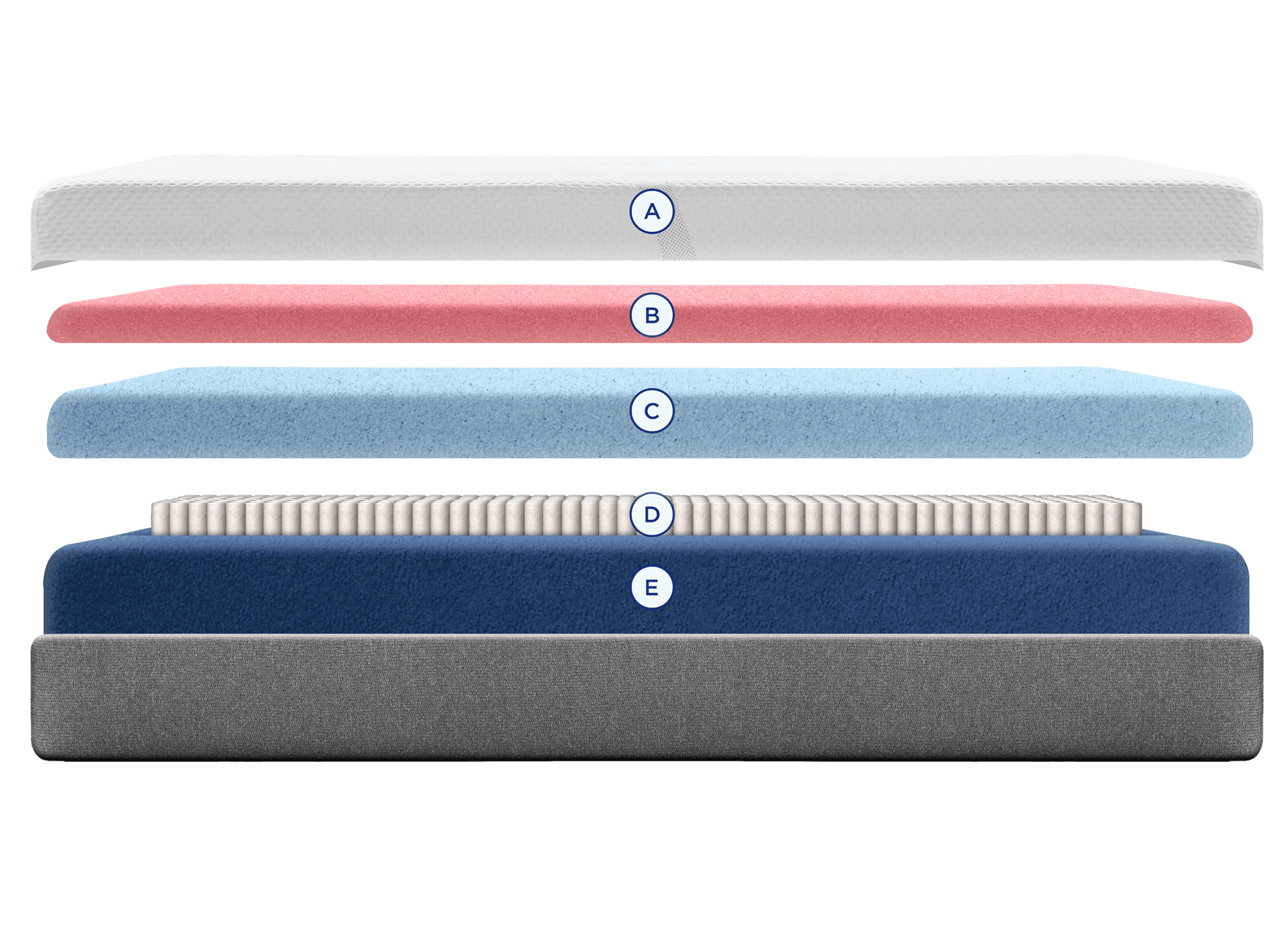 layers of medium hybrid cloud mattress