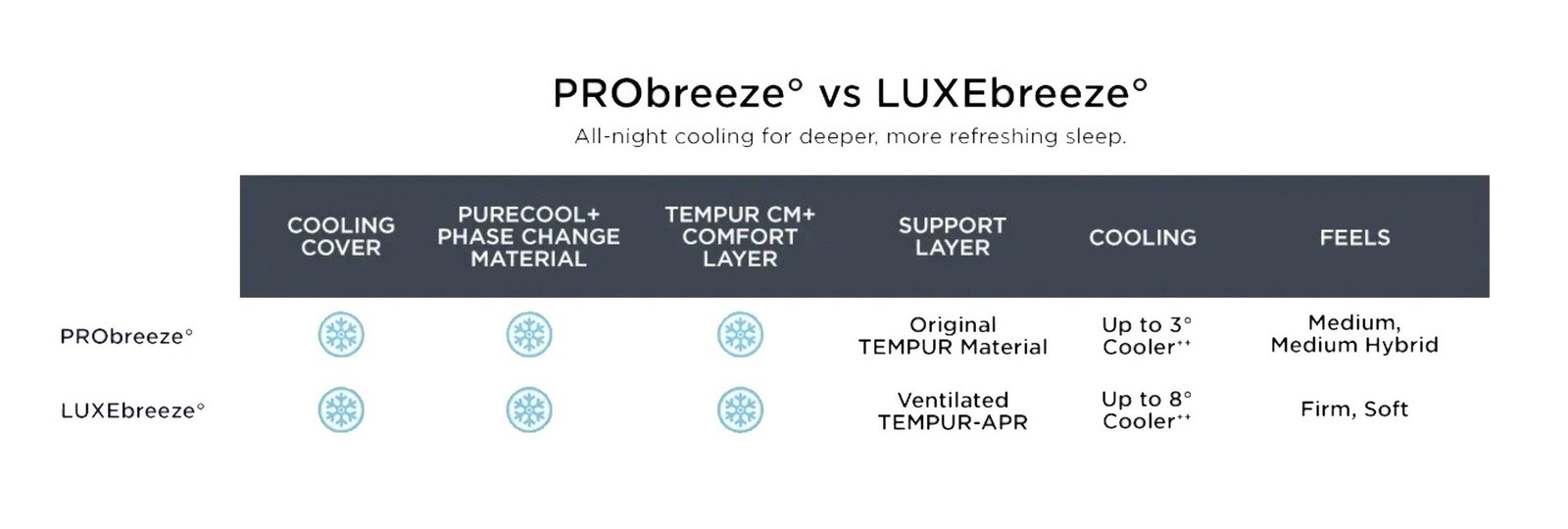Probreeze_v_Luxebreeze-title-centered.original