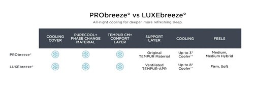 Probreeze_v_Luxebreeze-title-centered.original