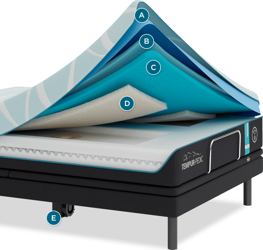 Layers of ACTIVE breeze mattress