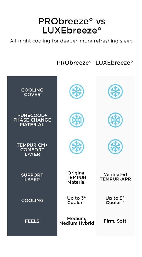 PRO vs LUXE Mobile